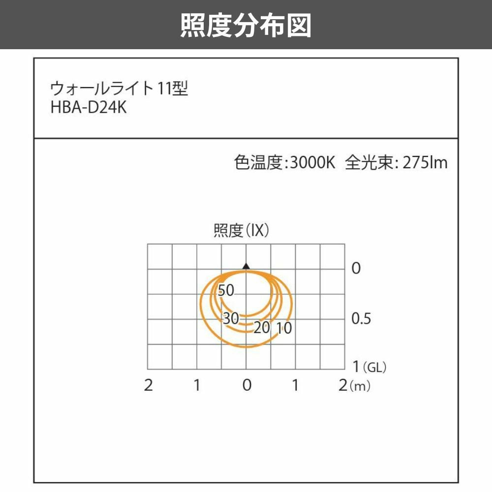 タカショー ウォールライト11型 12V/24V