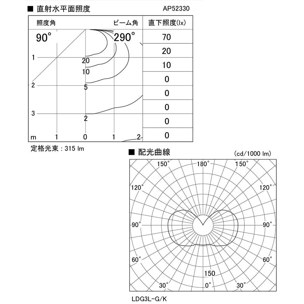 コイズミ照明 ペンダントライト LED（電球色）フランジ しんちゅう古美色